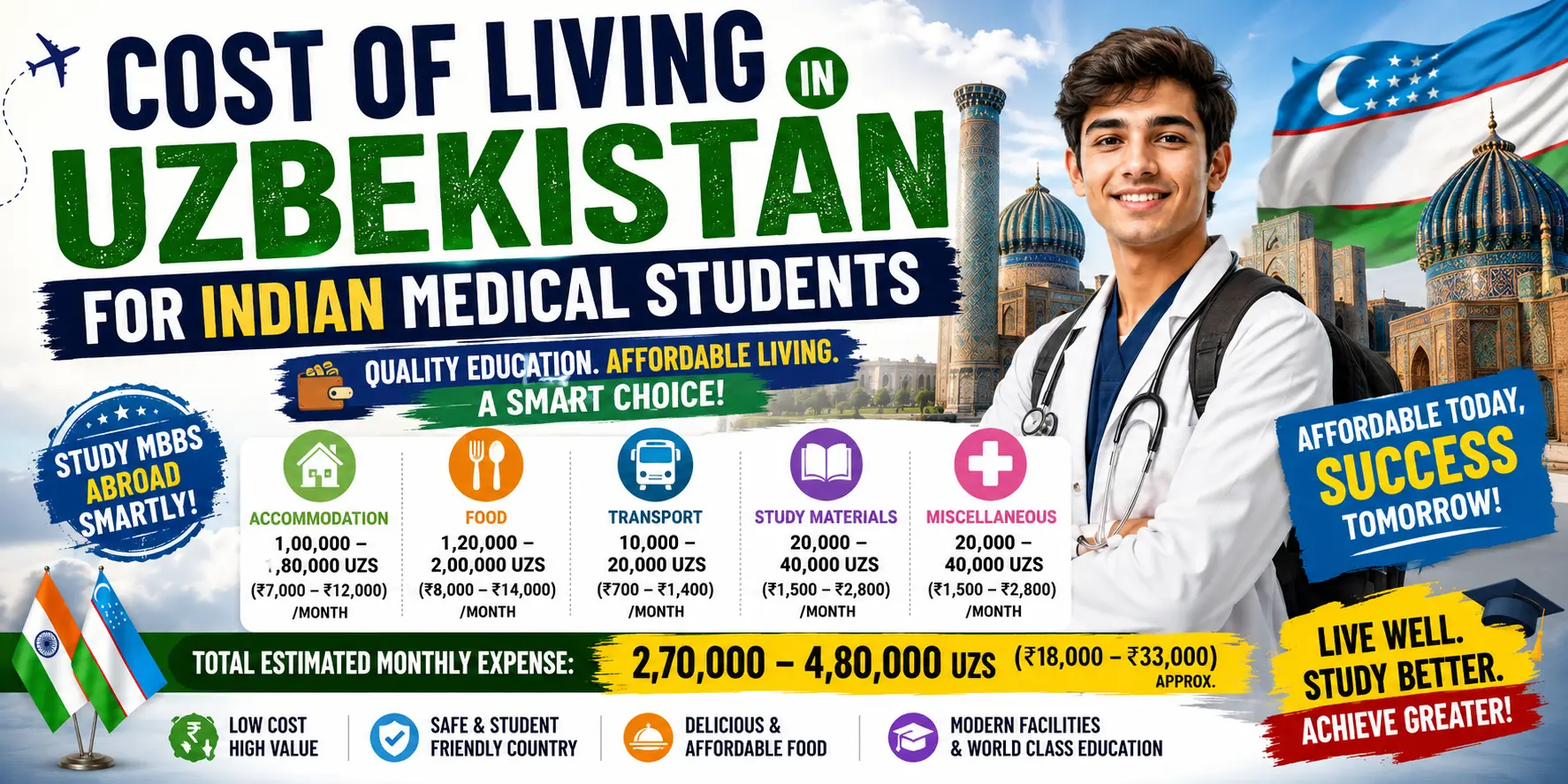 Cost of Living in Uzbekistan for Indian Medical Students